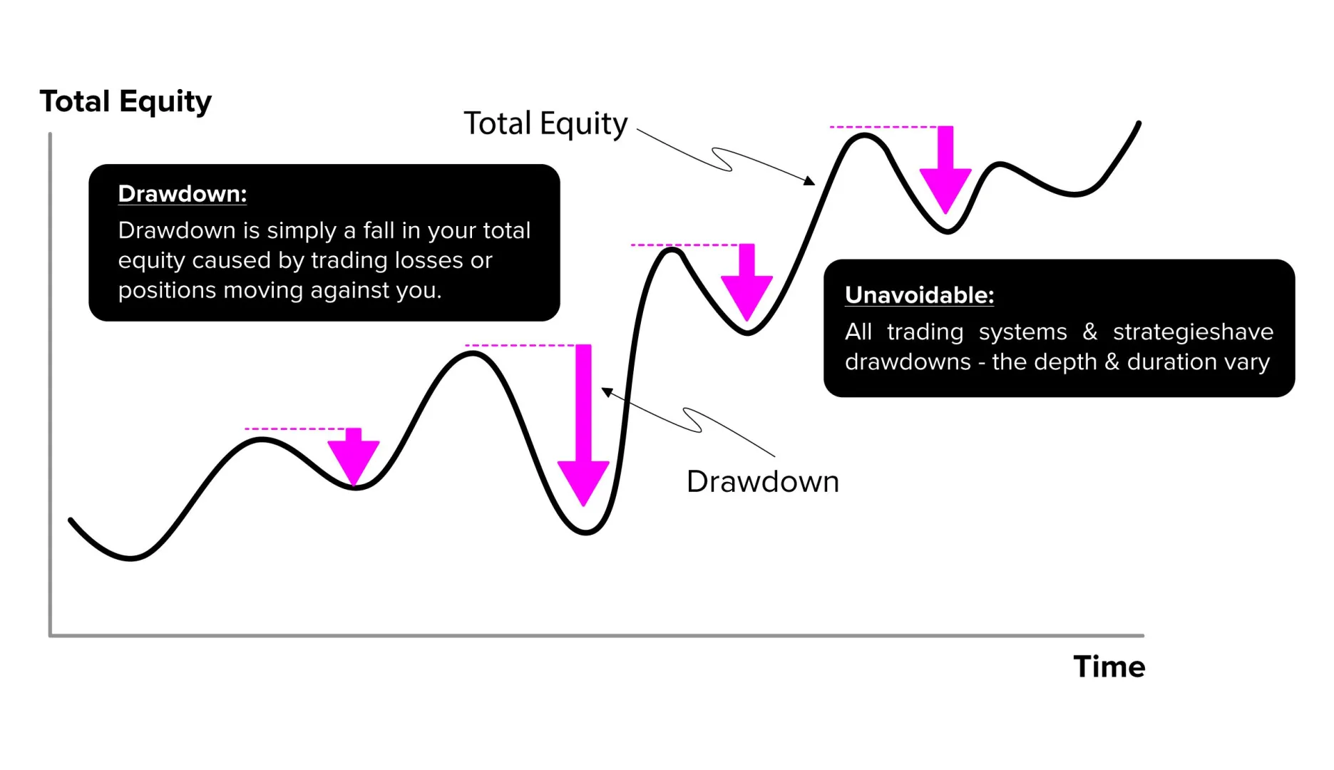 Drawdowns & Volatility