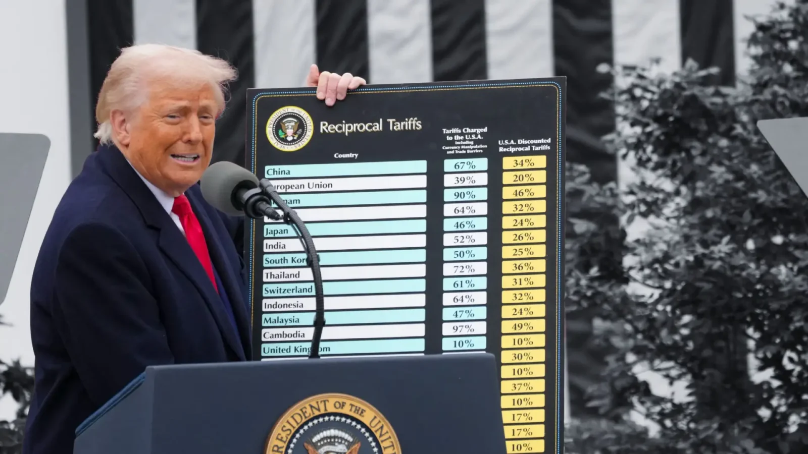 Trump's Iran Trade Tariffs Threaten to Destabilize African Economies Already Facing US Trade Pressure