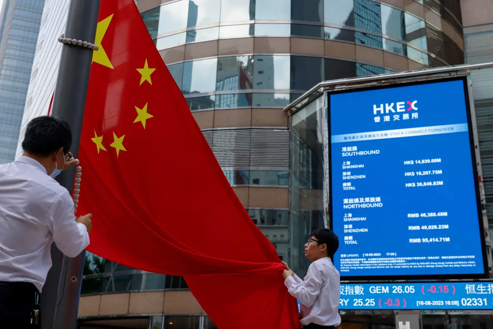 China’s Equity Markets Navigate Geopolitical Shock with Sector Rotation and Policy Anchors